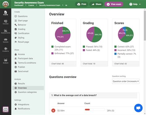 on line testing soft|lms testing software.